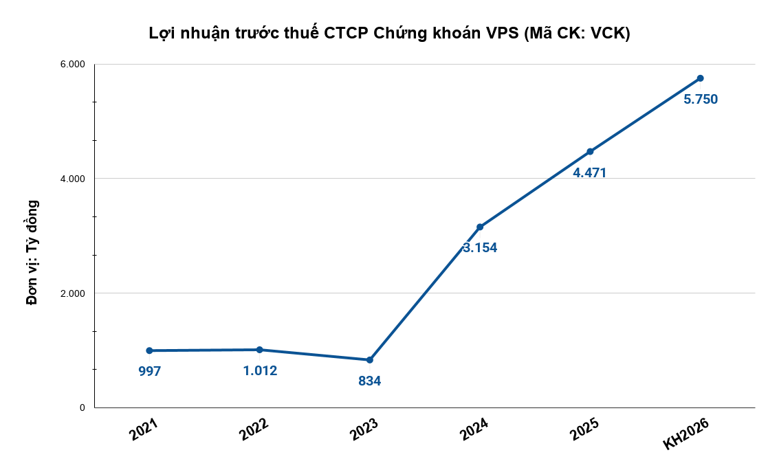loi-nhuan-truoc-thue-ctcp-chung-khoan-vps-ma-ck-vck639101314028890595 loi-nhuan-truoc-thue-ctcp-chung-khoan-vps-ma-ck-vck639101314028890595