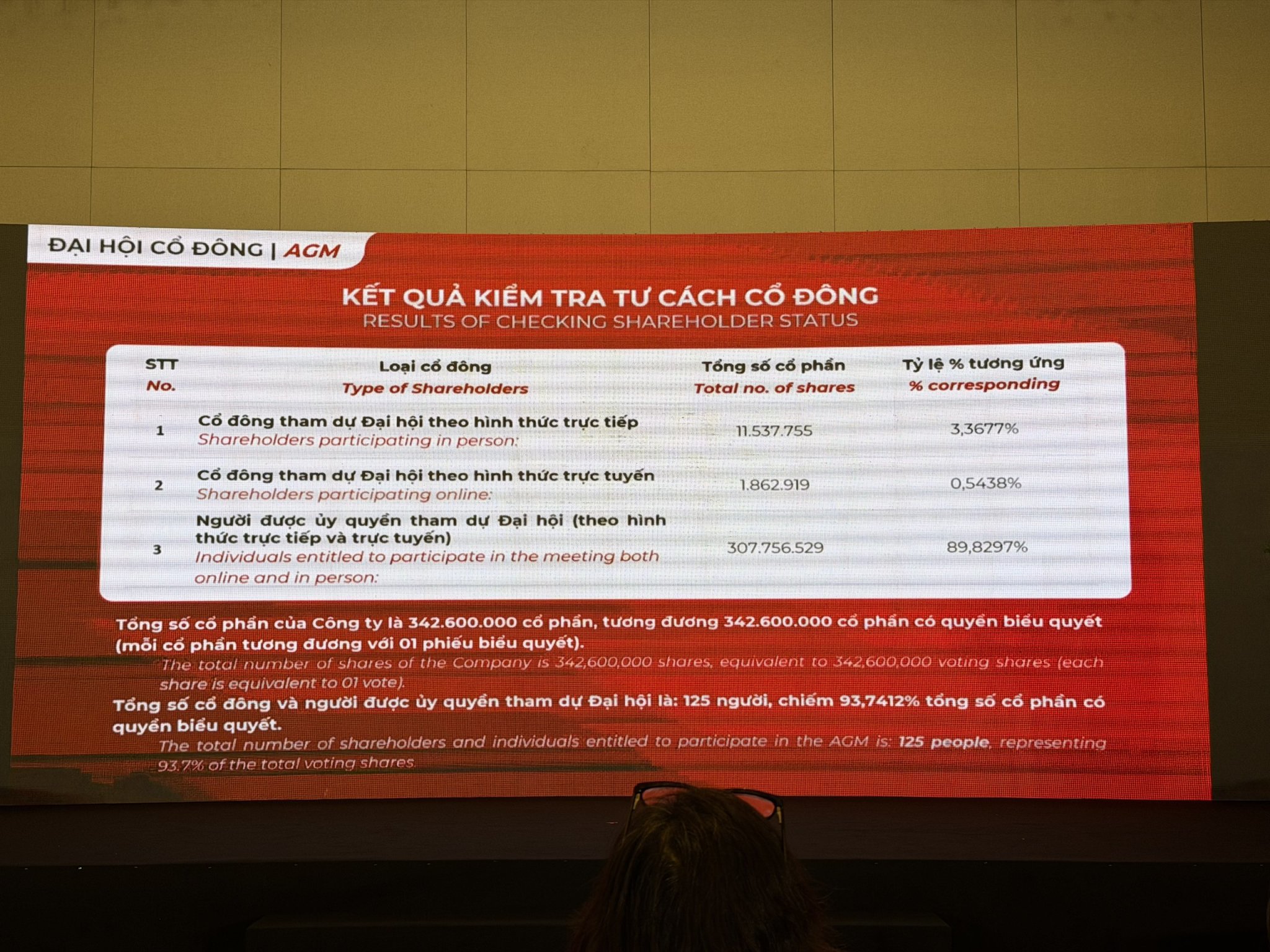 Túc số tham dự AGM 2026 của DNSE Túc số tham dự AGM 2026 của DNSE