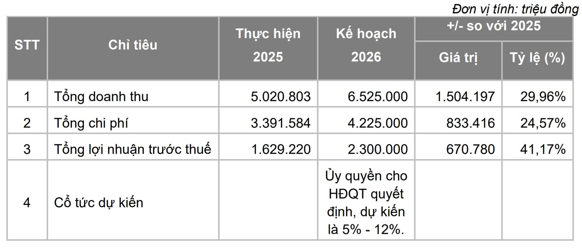 Kế hoạch kinh doanh năm 2026 VietCap