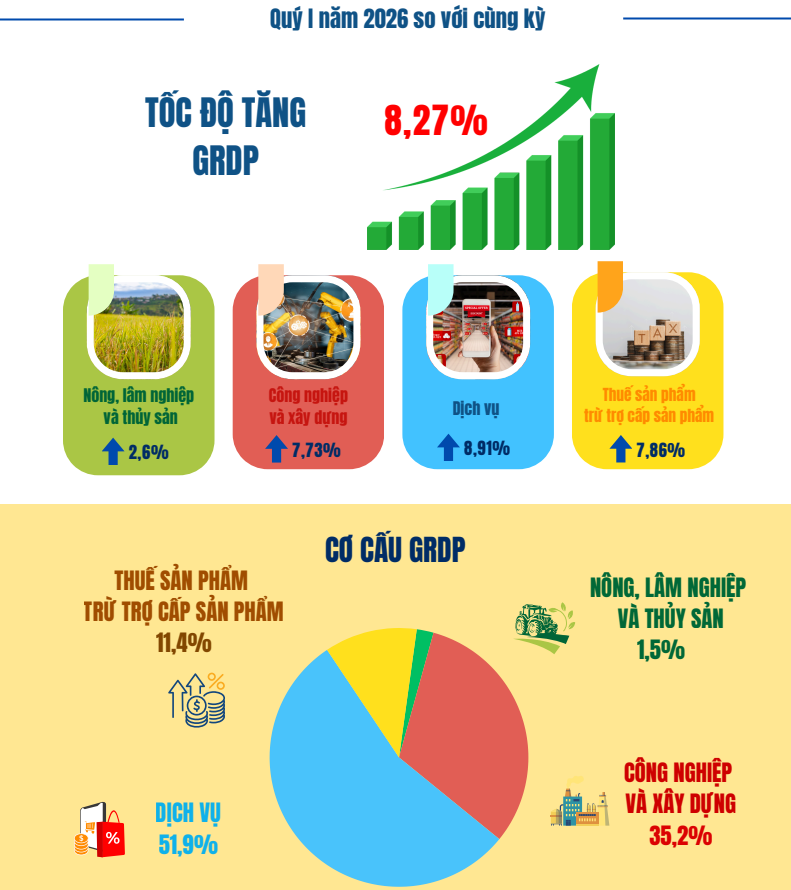 Nguồn: Cục Thống kê TP. HCM