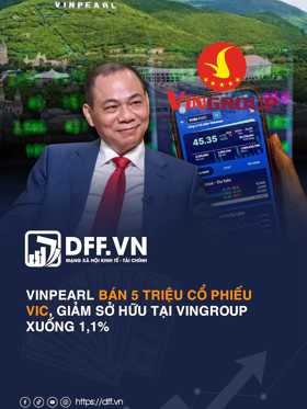 Vinpearl bán 5 triệu cổ phiếu VIC, giảm sở hữu tại Vingroup xuống 1,1%