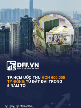 TP.HCM ước thu hơn 600.000 tỷ đồng từ đất đai trong 5 năm tới