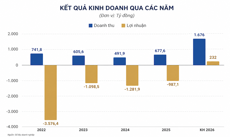 <i>GNNĐT tổng hợp</i>