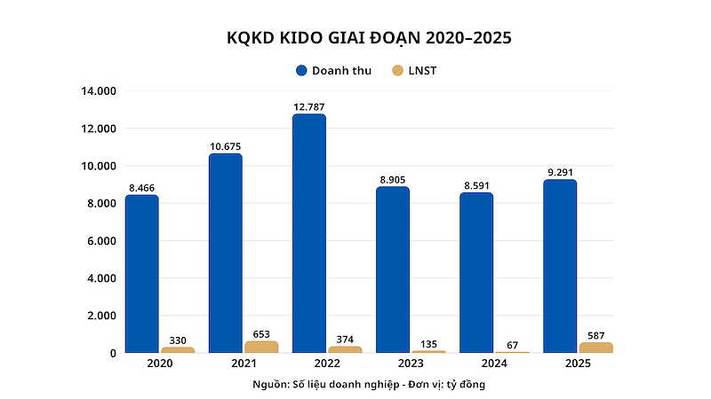 <i>CĐN tổng hợp</i>