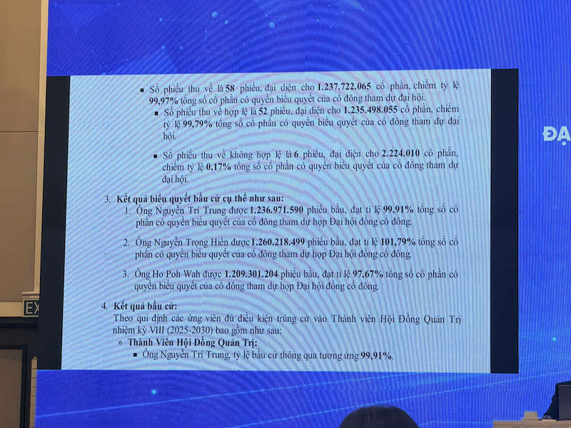 Kết quả biểu quyết bầu thành viên HĐQT Eximbank nhiệm kỳ (2025–2030)