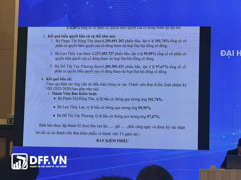 Kết quả bầu Ban kiểm soát tại AGM 2026 Eximbank Kết quả bầu Ban kiểm soát tại AGM 2026 Eximbank