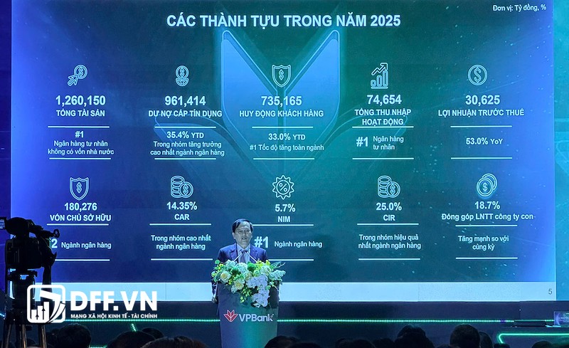 CEO Nguyễn Đức Vinh phát biểu tại AGM 2026 VPBank