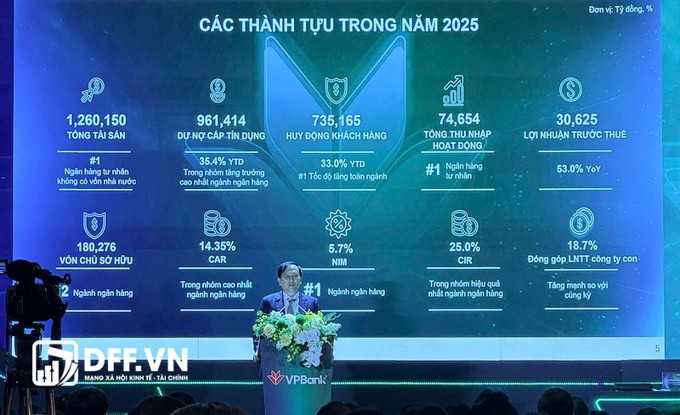 CEO VPBank: Chấp nhận nợ xấu cao hơn để đổi lấy tăng trưởng