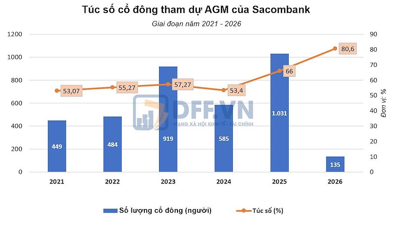 checkin-agm-stb-2026639124559175743553