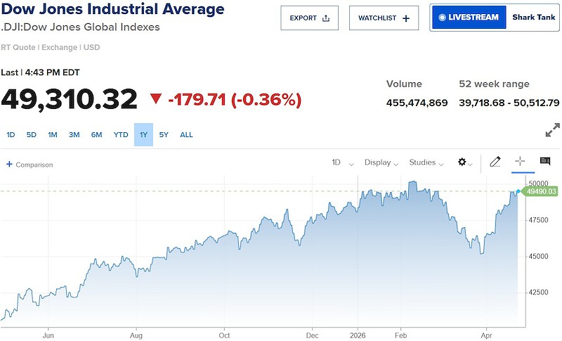 dow-jones-1639126125943703808