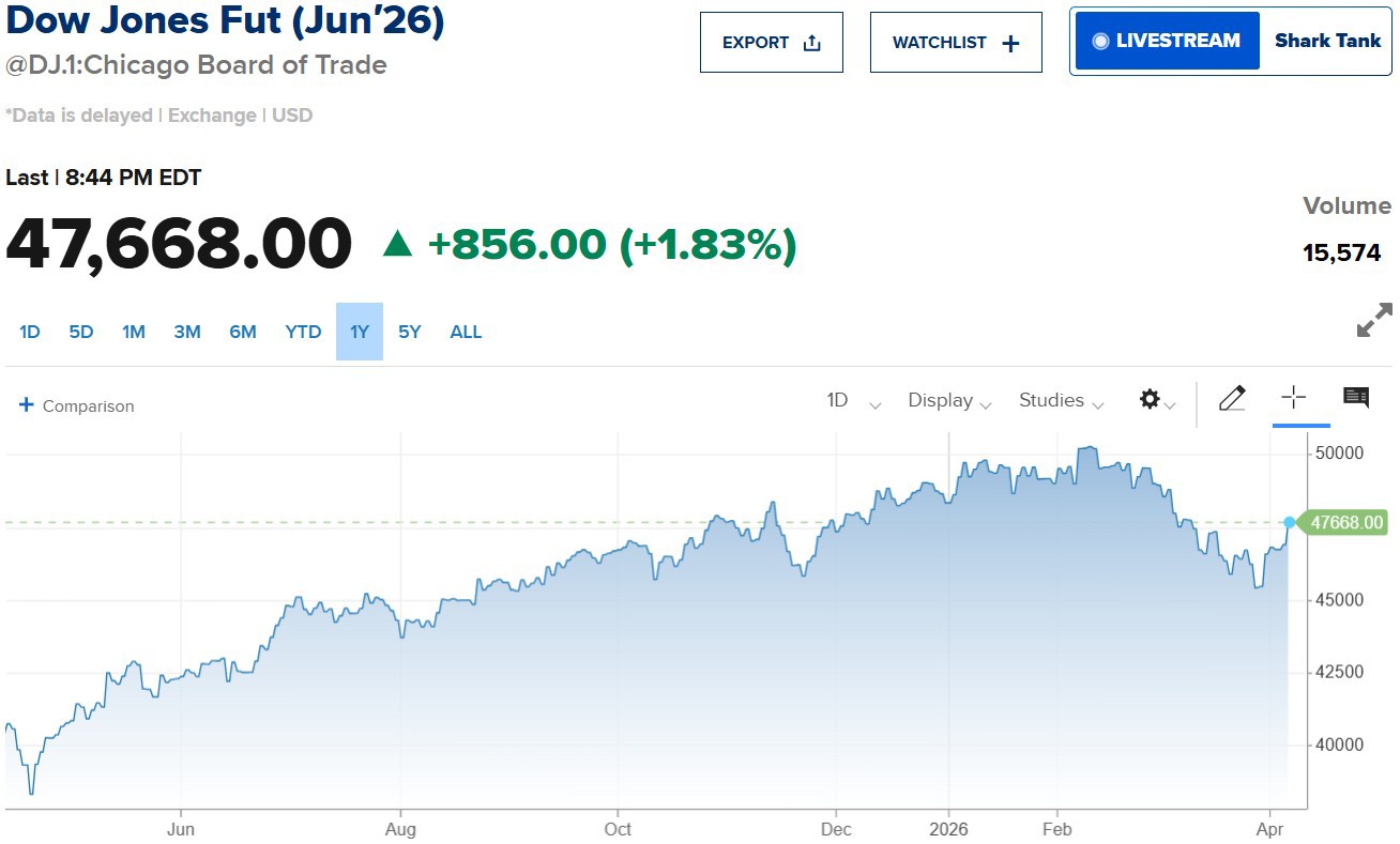 dow-jones639112318346684963