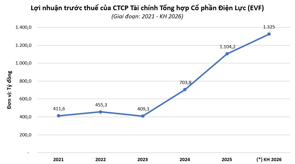 evf-1639107681508724343
