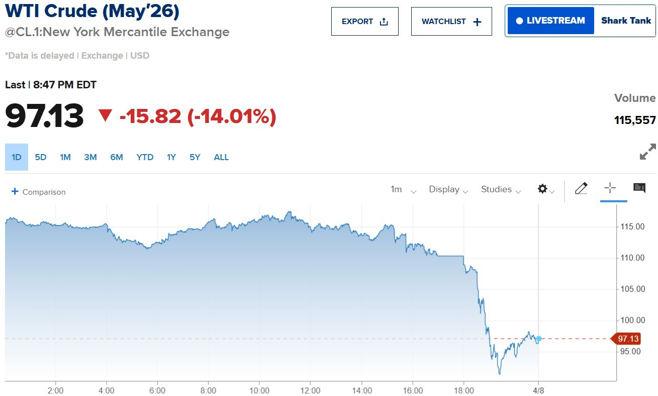 Diễn biến giá dầu sau tuyên bố của ông Trump