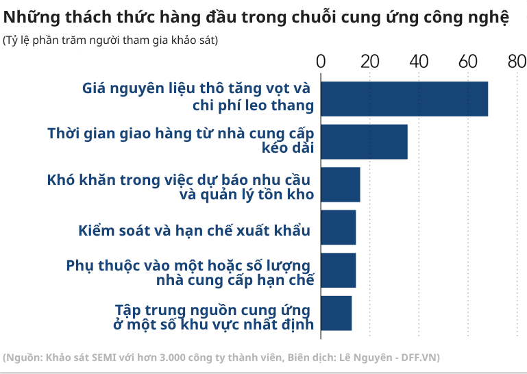 gia-nguyen-lieu-tho-tang-vot-va-chi-phi-leo-thang639106425765392274 gia-nguyen-lieu-tho-tang-vot-va-chi-phi-leo-thang639106425765392274