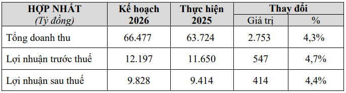 Kế hoạch kinh doanh năm 2026 của Vinamilk Kế hoạch kinh doanh năm 2026 của Vinamilk