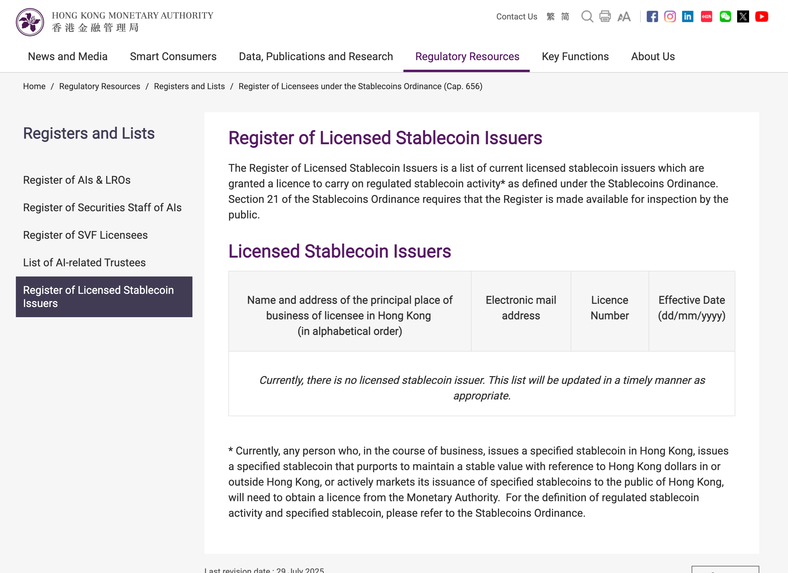 Danh sách các tổ chức được phát hành stablecoin tại HongKong hiện chưa xuất hiện cái tên nào (Nguồn: HKMA)