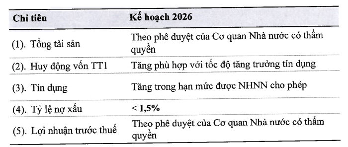 Nguồn: Vietcombank