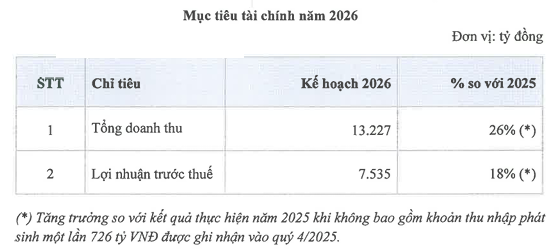 Nguồn: TCBS Nguồn: TCBS