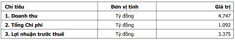 Kế hoạch kinh doanh 2026 của HDS Kế hoạch kinh doanh 2026 của HDS