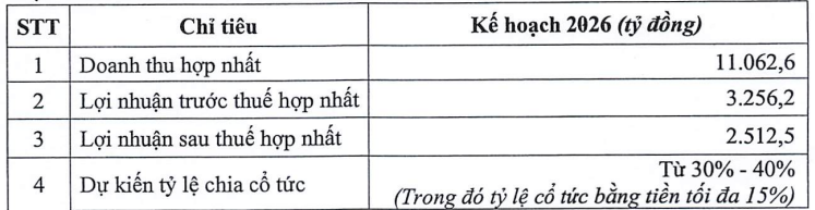 Kế hoạch kinh doanh năm 2026 của Taseco Land