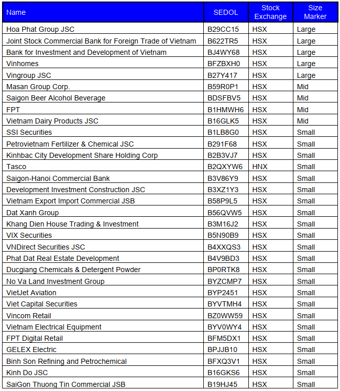 (Nguồn: FTSE Russell)