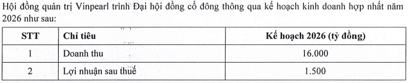 Kế hoạch kinh doanh 2026 của Vinpearl