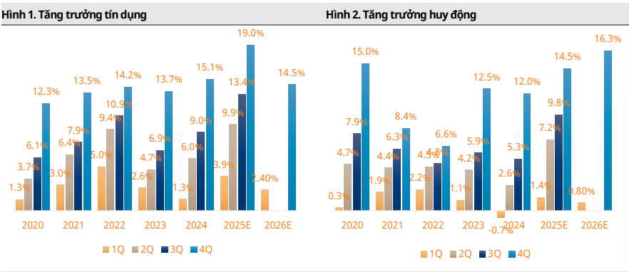(Nguồn: Mirae Asset)