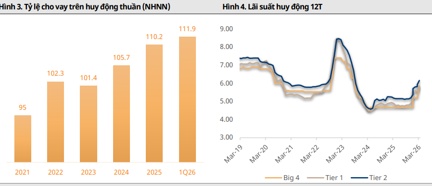 (Nguồn: Mirae Asset)