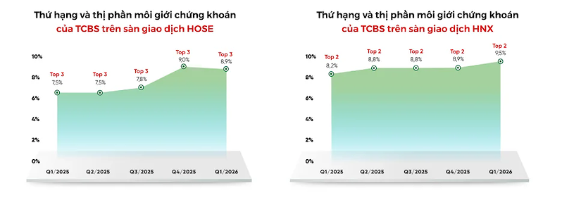 (Nguồn: TCBS) (Nguồn: TCBS)