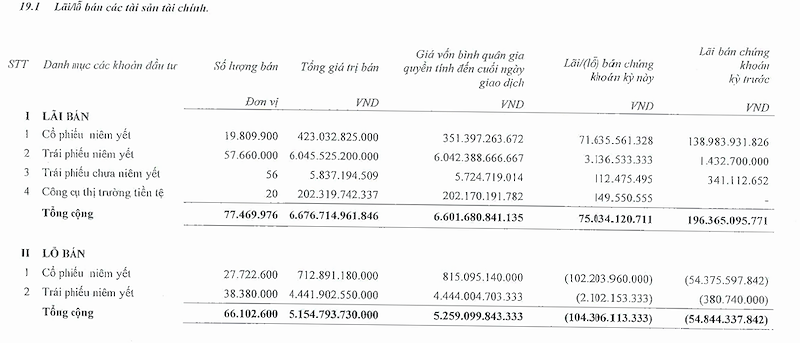 (Nguồn: Thuyết minh BCTC quý 1/2026 VIX)