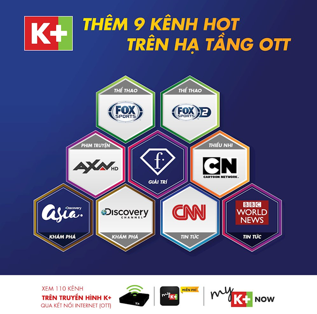 Truyền hình K+ cung cấp các kênh quốc tế cho gói truyền hình Internet. Ảnh: K+