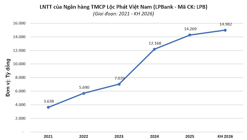 lpb-1639129250967936089