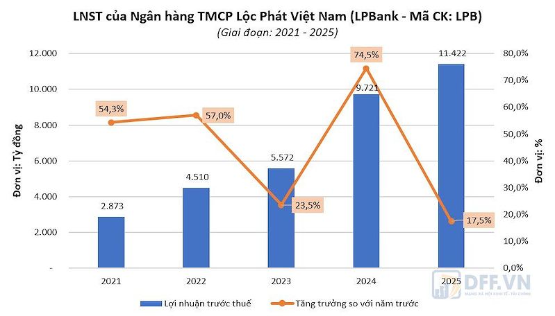 lpb-3639130010239967255