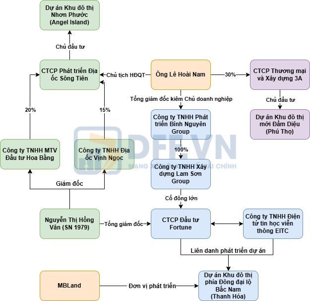 mbland-2639111527274184928 mbland-2639111527274184928