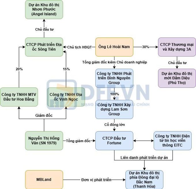 Chân dung chủ dự án khu đô thị mới Đầm Diệu 5.700 tỷ đồng ở Phú Thọ