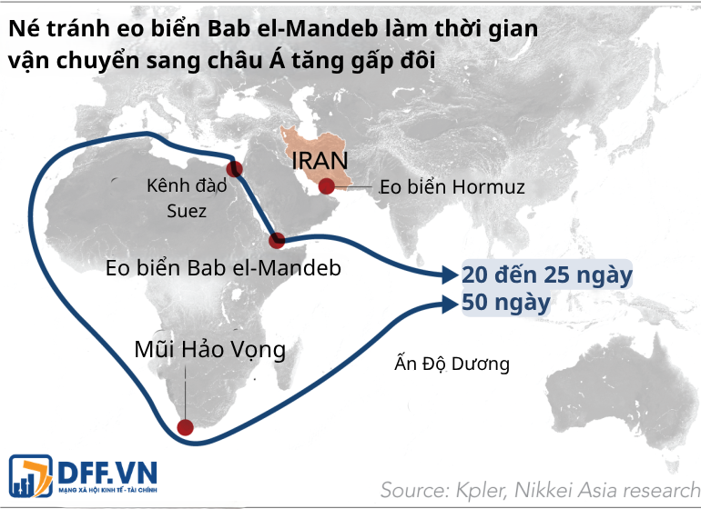 Tuyến hàng hải Trung Đông – Châu Á (Đồ họa: Nikkei Asia, Việt hoá: Quân Anh/DFF.VN) Tuyến hàng hải Trung Đông – Châu Á (Đồ họa: Nikkei Asia, Việt hoá: Quân Anh/DFF.VN)