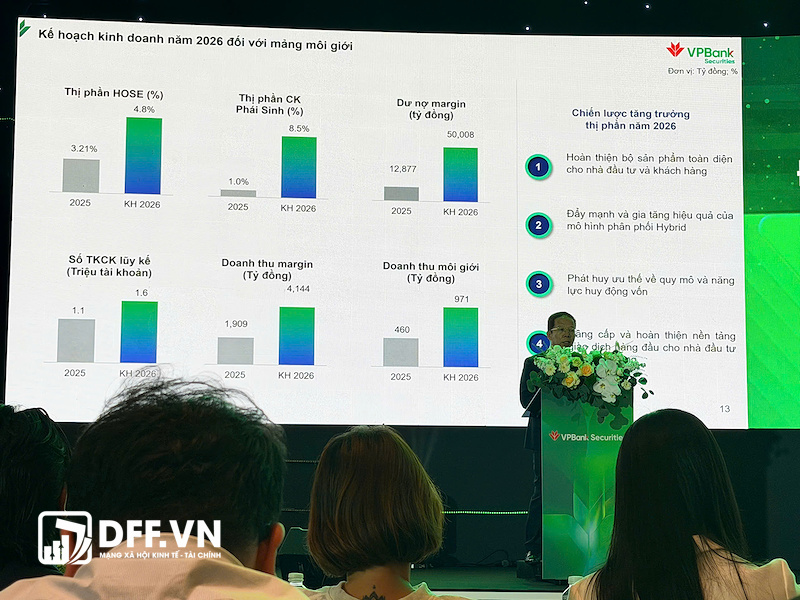 Ông Nhâm Hà Hải tại AGM 2026 VPBankS Ông Nhâm Hà Hải tại AGM 2026 VPBankS