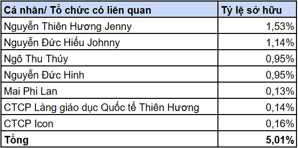 (Nguồn:  Ngân hàng TMCP Á Châu)