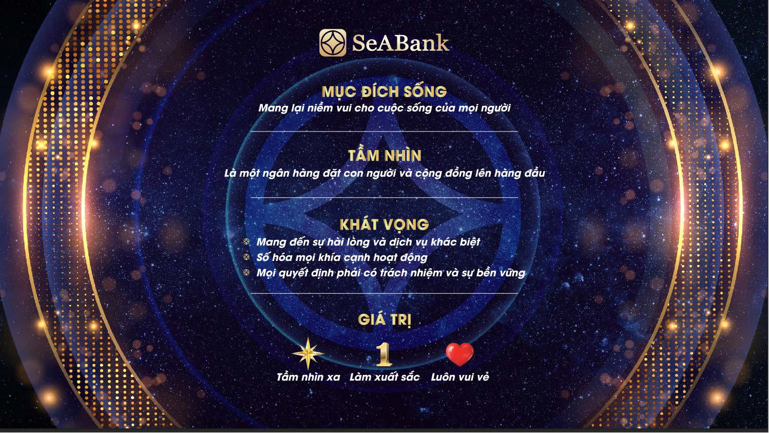Bộ khung chiến lược mới về Mục đích sống - Tầm nhìn - Khát vọng - Giá trị được SeABank triển khai từ năm 2025.