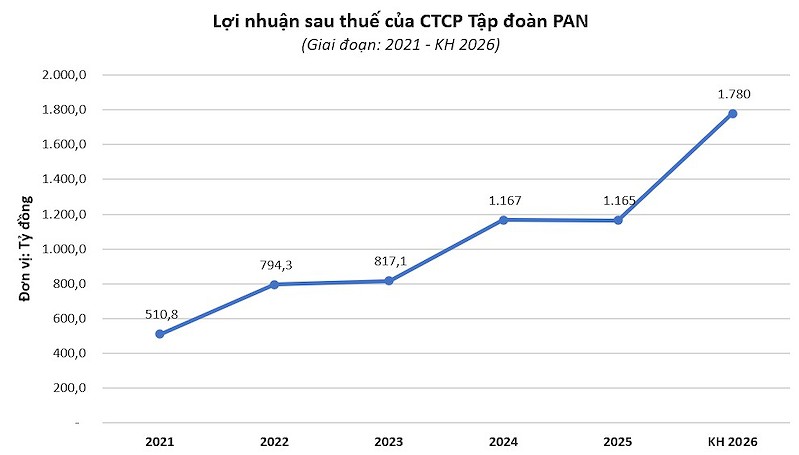 pan-2639123661541940304