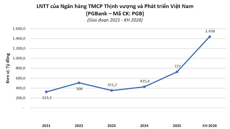 pgb639122135695480770