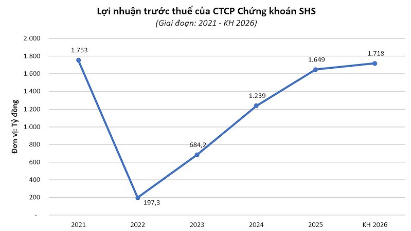 shs-2639120319361756746