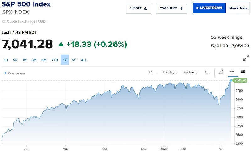 sp-500-1639120107008584700