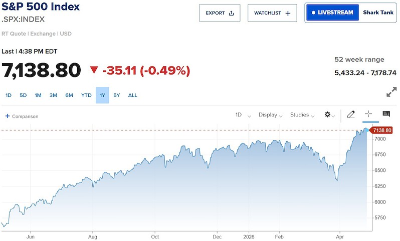 sp-500639130440277309450