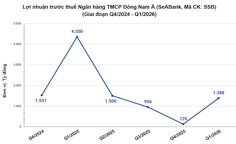 ssb-lntt639130530793759821