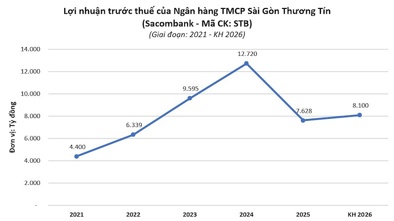 stb-2026639124156451058687