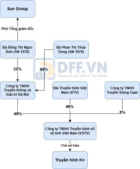 sungroup-k639107370596063313