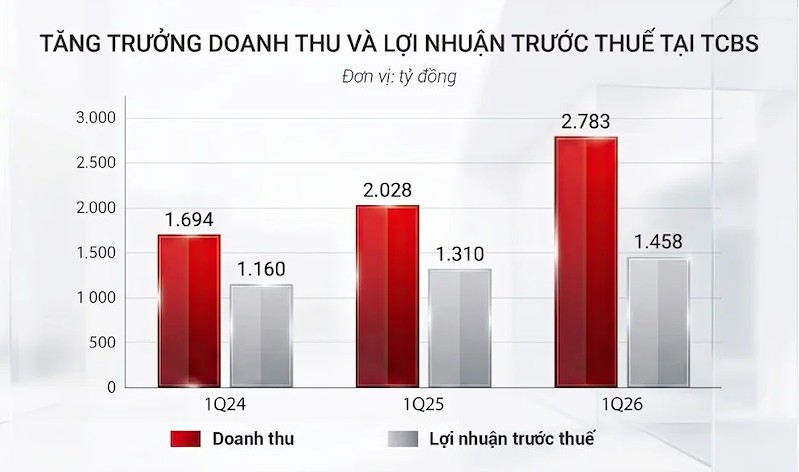 (Nguồn: TCBS) (Nguồn: TCBS)