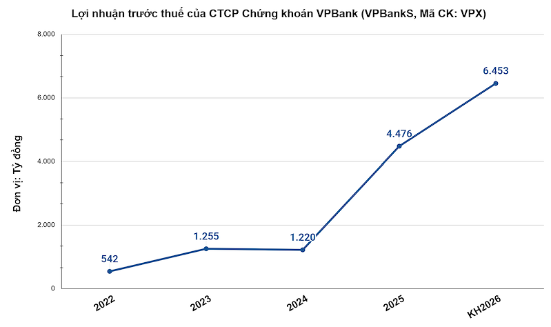 vpbankslntt639122812017664491