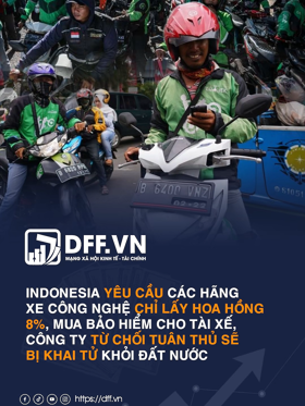 Indonesia yêu cầu các hãng xe công nghệ chỉ lấy hoa hồng 8%, mua bảo hiểm cho tài xế, công ty từ chối tuân thủ sẽ bị khai tử khỏi đất nước